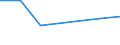 CN 28259090 /Exports /Unit = Prices (Euro/ton) /Partner: Finland /Reporter: Eur27 /28259090:Inorganic Bases and Metal Oxides, Hydroxides and Peroxides N.e.s.