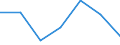 CN 28259090 /Exports /Unit = Prices (Euro/ton) /Partner: Switzerland /Reporter: Eur27 /28259090:Inorganic Bases and Metal Oxides, Hydroxides and Peroxides N.e.s.