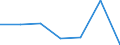 KN 28259090 /Exporte /Einheit = Preise (Euro/Tonne) /Partnerland: Oesterreich /Meldeland: Eur27 /28259090:Basen, Anorganisch, Sowie Metalloxide, -hydroxide und -peroxide, A.n.g.