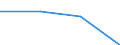 KN 28259090 /Exporte /Einheit = Preise (Euro/Tonne) /Partnerland: Jugoslawien /Meldeland: Eur27 /28259090:Basen, Anorganisch, Sowie Metalloxide, -hydroxide und -peroxide, A.n.g.