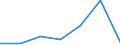 CN 28259090 /Exports /Unit = Prices (Euro/ton) /Partner: Poland /Reporter: Eur27 /28259090:Inorganic Bases and Metal Oxides, Hydroxides and Peroxides N.e.s.