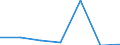 CN 28259090 /Exports /Unit = Prices (Euro/ton) /Partner: Romania /Reporter: Eur27 /28259090:Inorganic Bases and Metal Oxides, Hydroxides and Peroxides N.e.s.