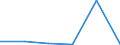 KN 28259090 /Exporte /Einheit = Preise (Euro/Tonne) /Partnerland: Algerien /Meldeland: Eur27 /28259090:Basen, Anorganisch, Sowie Metalloxide, -hydroxide und -peroxide, A.n.g.