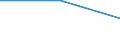 KN 28259090 /Exporte /Einheit = Preise (Euro/Tonne) /Partnerland: Libyen /Meldeland: Eur27 /28259090:Basen, Anorganisch, Sowie Metalloxide, -hydroxide und -peroxide, A.n.g.