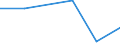 KN 28259090 /Exporte /Einheit = Preise (Euro/Tonne) /Partnerland: Aegypten /Meldeland: Eur27 /28259090:Basen, Anorganisch, Sowie Metalloxide, -hydroxide und -peroxide, A.n.g.