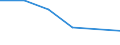 KN 28259090 /Exporte /Einheit = Preise (Euro/Tonne) /Partnerland: Elfenbeink. /Meldeland: Eur27 /28259090:Basen, Anorganisch, Sowie Metalloxide, -hydroxide und -peroxide, A.n.g.