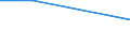 KN 28259090 /Exporte /Einheit = Preise (Euro/Tonne) /Partnerland: Ruanda /Meldeland: Eur27 /28259090:Basen, Anorganisch, Sowie Metalloxide, -hydroxide und -peroxide, A.n.g.