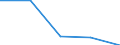 KN 28259090 /Exporte /Einheit = Preise (Euro/Tonne) /Partnerland: Suedafrika /Meldeland: Eur27 /28259090:Basen, Anorganisch, Sowie Metalloxide, -hydroxide und -peroxide, A.n.g.