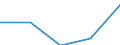 KN 28259090 /Exporte /Einheit = Preise (Euro/Tonne) /Partnerland: Martinique /Meldeland: Eur27 /28259090:Basen, Anorganisch, Sowie Metalloxide, -hydroxide und -peroxide, A.n.g.