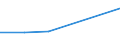 KN 28259090 /Exporte /Einheit = Preise (Euro/Tonne) /Partnerland: Jamaika /Meldeland: Eur27 /28259090:Basen, Anorganisch, Sowie Metalloxide, -hydroxide und -peroxide, A.n.g.