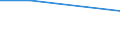 KN 28259090 /Exporte /Einheit = Preise (Euro/Tonne) /Partnerland: Trinidad /Meldeland: Eur27 /28259090:Basen, Anorganisch, Sowie Metalloxide, -hydroxide und -peroxide, A.n.g.