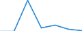 KN 28259090 /Exporte /Einheit = Preise (Euro/Tonne) /Partnerland: Venezuela /Meldeland: Eur27 /28259090:Basen, Anorganisch, Sowie Metalloxide, -hydroxide und -peroxide, A.n.g.