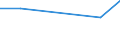 KN 28259090 /Exporte /Einheit = Preise (Euro/Tonne) /Partnerland: Libanon /Meldeland: Eur27 /28259090:Basen, Anorganisch, Sowie Metalloxide, -hydroxide und -peroxide, A.n.g.