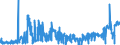 KN 2825 /Exporte /Einheit = Preise (Euro/Tonne) /Partnerland: Daenemark /Meldeland: Eur27_2020 /2825:Hydrazin und Hydroxylamin und Ihre Anorganischen Salze; Anorganische Basen Sowie Metalloxide, Metallhydroxide und Metallperoxide, A.n.g.