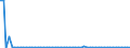 KN 2825 /Exporte /Einheit = Preise (Euro/Tonne) /Partnerland: Ver.koenigreich(Nordirland) /Meldeland: Eur27_2020 /2825:Hydrazin und Hydroxylamin und Ihre Anorganischen Salze; Anorganische Basen Sowie Metalloxide, Metallhydroxide und Metallperoxide, A.n.g.