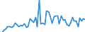 KN 2825 /Exporte /Einheit = Preise (Euro/Tonne) /Partnerland: Ver.koenigreich(Ohne Nordirland) /Meldeland: Eur27_2020 /2825:Hydrazin und Hydroxylamin und Ihre Anorganischen Salze; Anorganische Basen Sowie Metalloxide, Metallhydroxide und Metallperoxide, A.n.g.