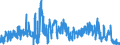 CN 2825 /Exports /Unit = Prices (Euro/ton) /Partner: Belgium /Reporter: Eur27_2020 /2825:Hydrazine and Hydroxylamine and Their Inorganic Salts; Inorganic Bases, Metal Oxides, Hydroxides and Peroxides, N.e.s.