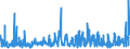 KN 2825 /Exporte /Einheit = Preise (Euro/Tonne) /Partnerland: Finnland /Meldeland: Eur27_2020 /2825:Hydrazin und Hydroxylamin und Ihre Anorganischen Salze; Anorganische Basen Sowie Metalloxide, Metallhydroxide und Metallperoxide, A.n.g.