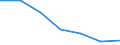 KN 2825 /Exporte /Einheit = Preise (Euro/Tonne) /Partnerland: Schweiz /Meldeland: Eur27 /2825: Hydrazin und Hydroxylamin und Ihre Anorganischen Salze; Anorganische Basen Sowie Metalloxide, Metallhydroxide und Metallperoxide, A.n.g. [01/01/1988Hydrazin und Hydroxylamin und Ihre Anorganischen Salze; Anorganische Basen Sowie Metalloxide, Metallhydroxide und Metallperoxide, A.n.g.