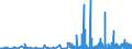 KN 2825 /Exporte /Einheit = Preise (Euro/Tonne) /Partnerland: Estland /Meldeland: Eur27_2020 /2825:Hydrazin und Hydroxylamin und Ihre Anorganischen Salze; Anorganische Basen Sowie Metalloxide, Metallhydroxide und Metallperoxide, A.n.g.