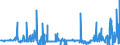 KN 2825 /Exporte /Einheit = Preise (Euro/Tonne) /Partnerland: Lettland /Meldeland: Eur27_2020 /2825:Hydrazin und Hydroxylamin und Ihre Anorganischen Salze; Anorganische Basen Sowie Metalloxide, Metallhydroxide und Metallperoxide, A.n.g.