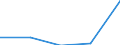 KN 2825 /Exporte /Einheit = Preise (Euro/Tonne) /Partnerland: Sowjetunion /Meldeland: Eur27 /2825: Hydrazin und Hydroxylamin und Ihre Anorganischen Salze; Anorganische Basen Sowie Metalloxide, Metallhydroxide und Metallperoxide, A.n.g. [01/01/Hydrazin und Hydroxylamin und Ihre Anorganischen Salze; Anorganische Basen Sowie Metalloxide, Metallhydroxide und Metallperoxide, A.n.g.