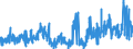 CN 2825 /Exports /Unit = Prices (Euro/ton) /Partner: Czech Rep. /Reporter: Eur27_2020 /2825:Hydrazine and Hydroxylamine and Their Inorganic Salts; Inorganic Bases, Metal Oxides, Hydroxides and Peroxides, N.e.s.