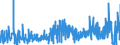 KN 2825 /Exporte /Einheit = Preise (Euro/Tonne) /Partnerland: Slowakei /Meldeland: Eur27_2020 /2825:Hydrazin und Hydroxylamin und Ihre Anorganischen Salze; Anorganische Basen Sowie Metalloxide, Metallhydroxide und Metallperoxide, A.n.g.