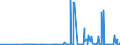 KN 2825 /Exporte /Einheit = Preise (Euro/Tonne) /Partnerland: Albanien /Meldeland: Eur27_2020 /2825:Hydrazin und Hydroxylamin und Ihre Anorganischen Salze; Anorganische Basen Sowie Metalloxide, Metallhydroxide und Metallperoxide, A.n.g.