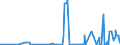 KN 2825 /Exporte /Einheit = Preise (Euro/Tonne) /Partnerland: Armenien /Meldeland: Eur27_2020 /2825:Hydrazin und Hydroxylamin und Ihre Anorganischen Salze; Anorganische Basen Sowie Metalloxide, Metallhydroxide und Metallperoxide, A.n.g.