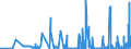 KN 2825 /Exporte /Einheit = Preise (Euro/Tonne) /Partnerland: Kasachstan /Meldeland: Eur27_2020 /2825:Hydrazin und Hydroxylamin und Ihre Anorganischen Salze; Anorganische Basen Sowie Metalloxide, Metallhydroxide und Metallperoxide, A.n.g.