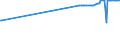 KN 2825 /Exporte /Einheit = Preise (Euro/Tonne) /Partnerland: Tadschikistan /Meldeland: Eur27_2020 /2825:Hydrazin und Hydroxylamin und Ihre Anorganischen Salze; Anorganische Basen Sowie Metalloxide, Metallhydroxide und Metallperoxide, A.n.g.