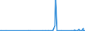 KN 2825 /Exporte /Einheit = Preise (Euro/Tonne) /Partnerland: Kirgistan /Meldeland: Eur27_2020 /2825:Hydrazin und Hydroxylamin und Ihre Anorganischen Salze; Anorganische Basen Sowie Metalloxide, Metallhydroxide und Metallperoxide, A.n.g.