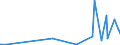 KN 2825 /Exporte /Einheit = Preise (Euro/Tonne) /Partnerland: Montenegro /Meldeland: Eur27_2020 /2825:Hydrazin und Hydroxylamin und Ihre Anorganischen Salze; Anorganische Basen Sowie Metalloxide, Metallhydroxide und Metallperoxide, A.n.g.