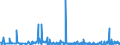 KN 2825 /Exporte /Einheit = Preise (Euro/Tonne) /Partnerland: Serbien /Meldeland: Eur27_2020 /2825:Hydrazin und Hydroxylamin und Ihre Anorganischen Salze; Anorganische Basen Sowie Metalloxide, Metallhydroxide und Metallperoxide, A.n.g.