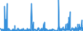 CN 2825 /Exports /Unit = Prices (Euro/ton) /Partner: Morocco /Reporter: Eur27_2020 /2825:Hydrazine and Hydroxylamine and Their Inorganic Salts; Inorganic Bases, Metal Oxides, Hydroxides and Peroxides, N.e.s.