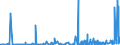 KN 2825 /Exporte /Einheit = Preise (Euro/Tonne) /Partnerland: Algerien /Meldeland: Eur27_2020 /2825:Hydrazin und Hydroxylamin und Ihre Anorganischen Salze; Anorganische Basen Sowie Metalloxide, Metallhydroxide und Metallperoxide, A.n.g.