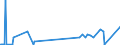 KN 2825 /Exporte /Einheit = Preise (Euro/Tonne) /Partnerland: Sudan /Meldeland: Eur27_2020 /2825:Hydrazin und Hydroxylamin und Ihre Anorganischen Salze; Anorganische Basen Sowie Metalloxide, Metallhydroxide und Metallperoxide, A.n.g.