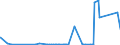 KN 2825 /Exporte /Einheit = Preise (Euro/Tonne) /Partnerland: Mali /Meldeland: Europäische Union /2825:Hydrazin und Hydroxylamin und Ihre Anorganischen Salze; Anorganische Basen Sowie Metalloxide, Metallhydroxide und Metallperoxide, A.n.g.