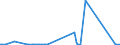 CN 2825 /Exports /Unit = Prices (Euro/ton) /Partner: Liberia /Reporter: Eur27_2020 /2825:Hydrazine and Hydroxylamine and Their Inorganic Salts; Inorganic Bases, Metal Oxides, Hydroxides and Peroxides, N.e.s.