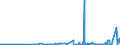 CN 2825 /Exports /Unit = Prices (Euro/ton) /Partner: Ivory Coast /Reporter: Eur27_2020 /2825:Hydrazine and Hydroxylamine and Their Inorganic Salts; Inorganic Bases, Metal Oxides, Hydroxides and Peroxides, N.e.s.