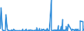 KN 2825 /Exporte /Einheit = Preise (Euro/Tonne) /Partnerland: Nigeria /Meldeland: Eur27_2020 /2825:Hydrazin und Hydroxylamin und Ihre Anorganischen Salze; Anorganische Basen Sowie Metalloxide, Metallhydroxide und Metallperoxide, A.n.g.