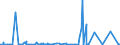 KN 2825 /Exporte /Einheit = Preise (Euro/Tonne) /Partnerland: Kamerun /Meldeland: Eur27_2020 /2825:Hydrazin und Hydroxylamin und Ihre Anorganischen Salze; Anorganische Basen Sowie Metalloxide, Metallhydroxide und Metallperoxide, A.n.g.