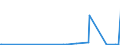 KN 2825 /Exporte /Einheit = Preise (Euro/Tonne) /Partnerland: Burundi /Meldeland: Europäische Union /2825:Hydrazin und Hydroxylamin und Ihre Anorganischen Salze; Anorganische Basen Sowie Metalloxide, Metallhydroxide und Metallperoxide, A.n.g.