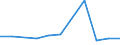 CN 28261200 /Exports /Unit = Prices (Euro/ton) /Partner: Belgium/Luxembourg /Reporter: Eur27 /28261200:Fluoride of Aluminium