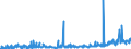 KN 28261910 /Exporte /Einheit = Preise (Euro/Tonne) /Partnerland: Niederlande /Meldeland: Eur27_2020 /28261910:Ammoniumfluoride Oder Natriumfluoride