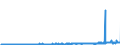 KN 28261910 /Exporte /Einheit = Preise (Euro/Tonne) /Partnerland: Deutschland /Meldeland: Eur27_2020 /28261910:Ammoniumfluoride Oder Natriumfluoride