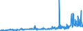 KN 28261910 /Exporte /Einheit = Preise (Euro/Tonne) /Partnerland: Italien /Meldeland: Eur27_2020 /28261910:Ammoniumfluoride Oder Natriumfluoride