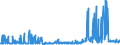 KN 28261910 /Exporte /Einheit = Preise (Euro/Tonne) /Partnerland: Irland /Meldeland: Eur27_2020 /28261910:Ammoniumfluoride Oder Natriumfluoride