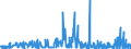 CN 28261910 /Exports /Unit = Prices (Euro/ton) /Partner: Greece /Reporter: Eur27_2020 /28261910:Fluorides of Ammonium or of Sodium